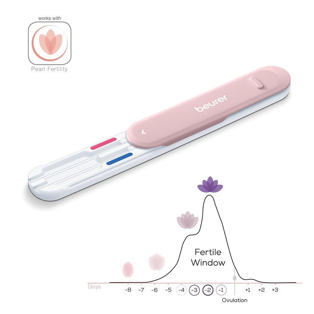 Fulfil the desire to have children naturally and easily