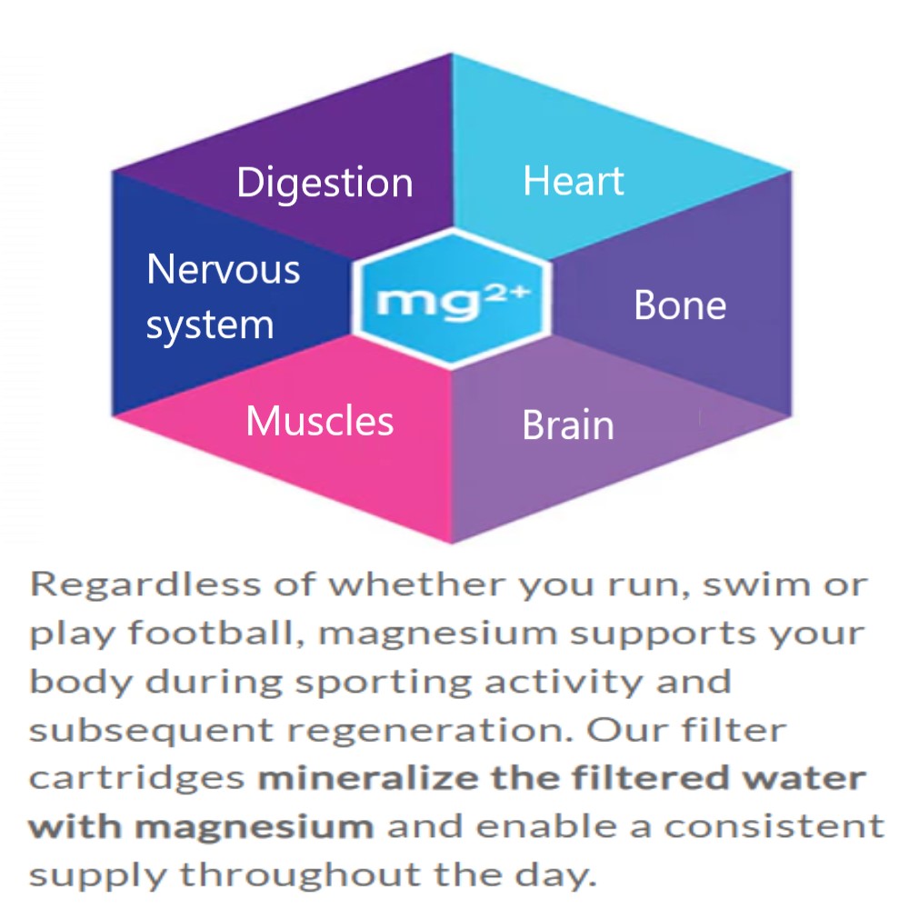PearlCo UNIMAX Magnesium Enriched Water Filter Cartridges: Compatible with Brita - Set of 3