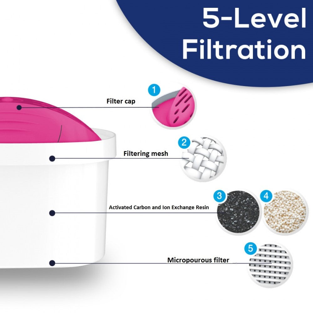 PearlCo UNIMAX Magnesium Enriched Water Filter Cartridges: Compatible with Brita - Set of 3