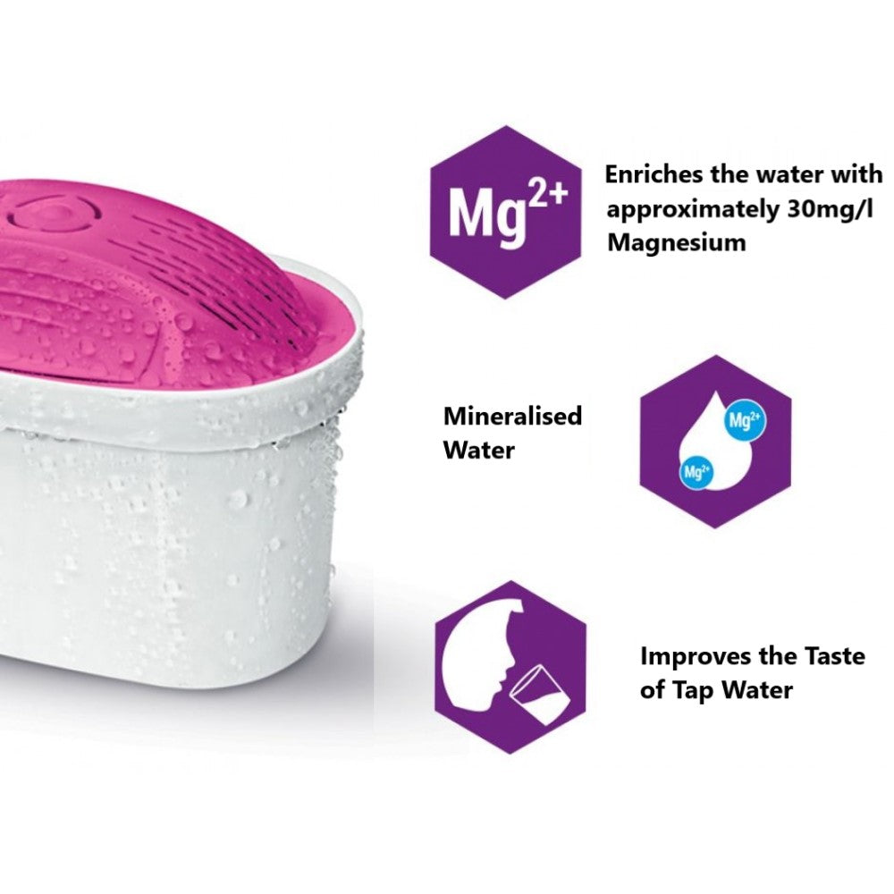 PearlCo UNIMAX Magnesium Enriched Water Filter Cartridges: Compatible with Brita - Set of 3