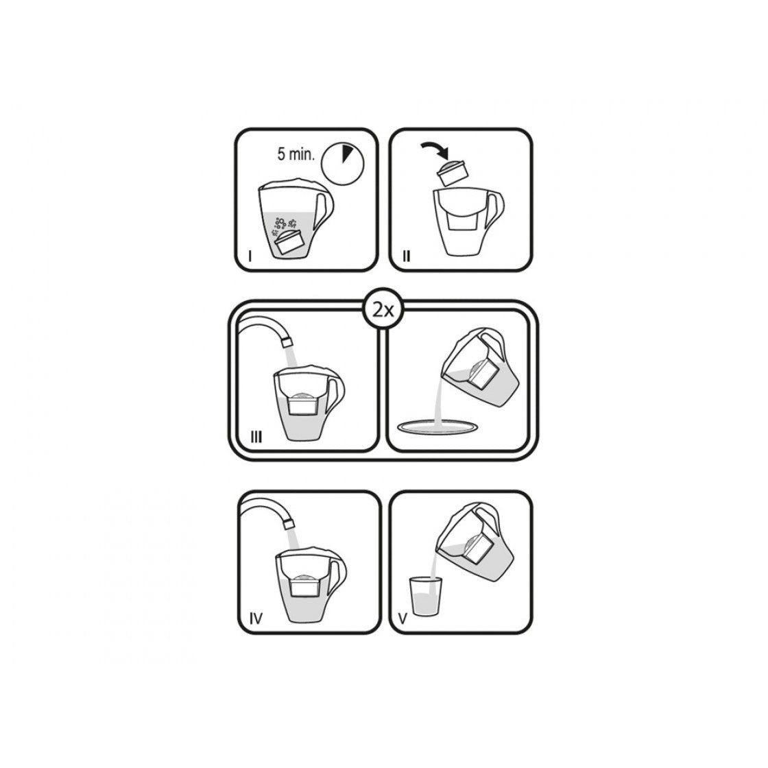 PearlCo UNIMAX Magnesium Enriched Water Filter Cartridges: Compatible with Brita - Set of 3