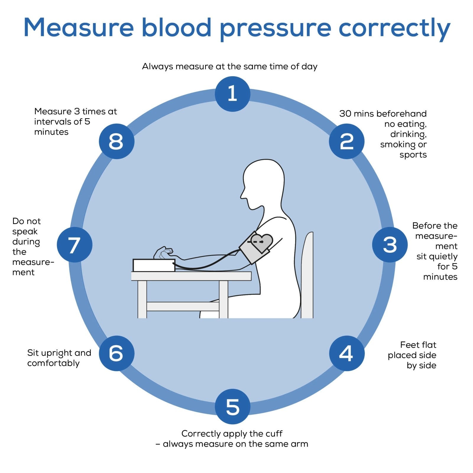 Beurer Germany BM 27 Upper Arm Blood Pressure Monitor | Clinically Accurate | Arrhythmia & Risk Alerts