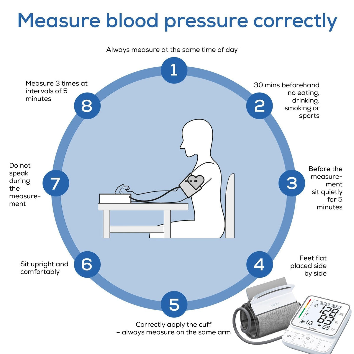 Beurer Germany BM 51 Upper Arm Blood Pressure Monitor | EasyClip Cuff & XL Display