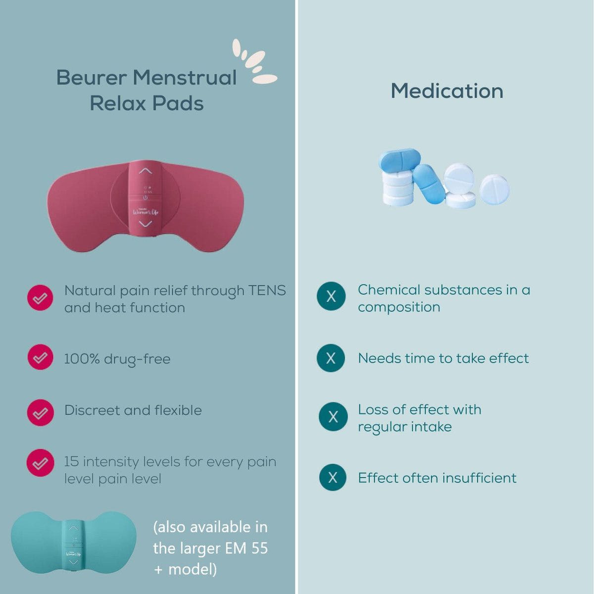 Beurer Menstrual Pain Relief EM 50: Period & Endometriosis Pain Relief with TENS & Heat Pad