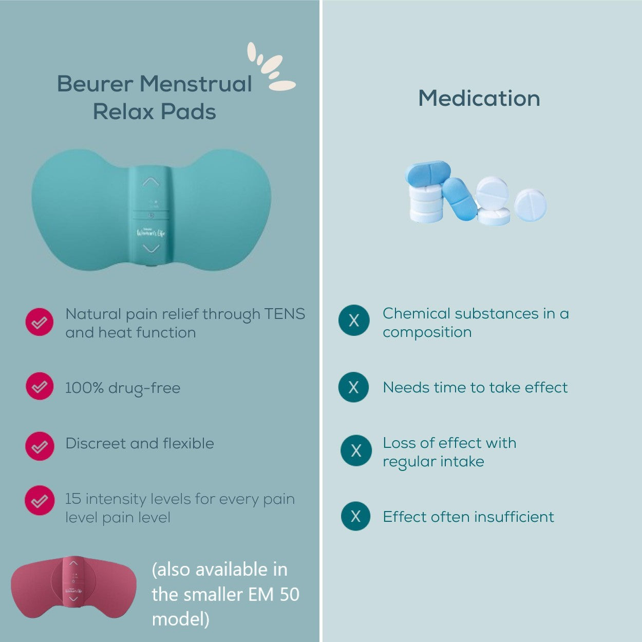 Beurer Germany EM 55 XL Menstrual Period Pain Relief & Endometriosis Pain Relief | TENS & Heat