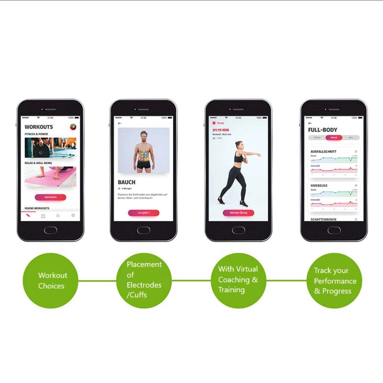 Beurer EM 95 EMS Device: Professional High-End Electrostimulation Full Body Workout at Home. With Bluetooth