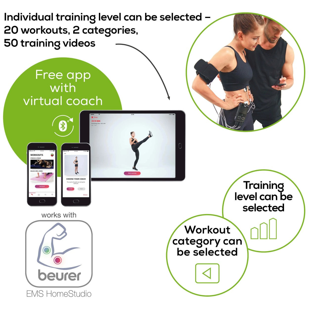 Beurer EM 95 EMS Device: Professional High-End Electrostimulation Full Body Workout at Home. With Bluetooth