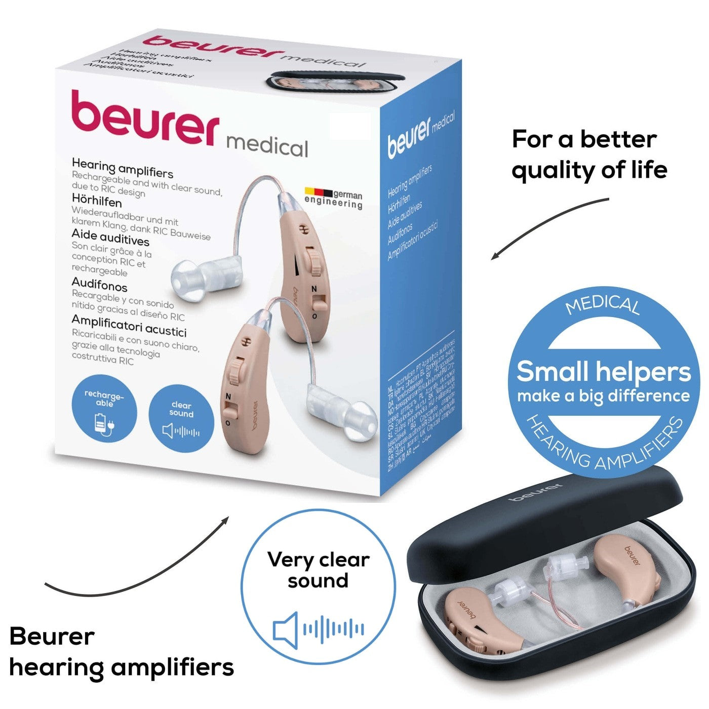 Beurer Germany HA 55 Personal Hearing Amplifiers. Rechargeable. RIC Design. Set of 2