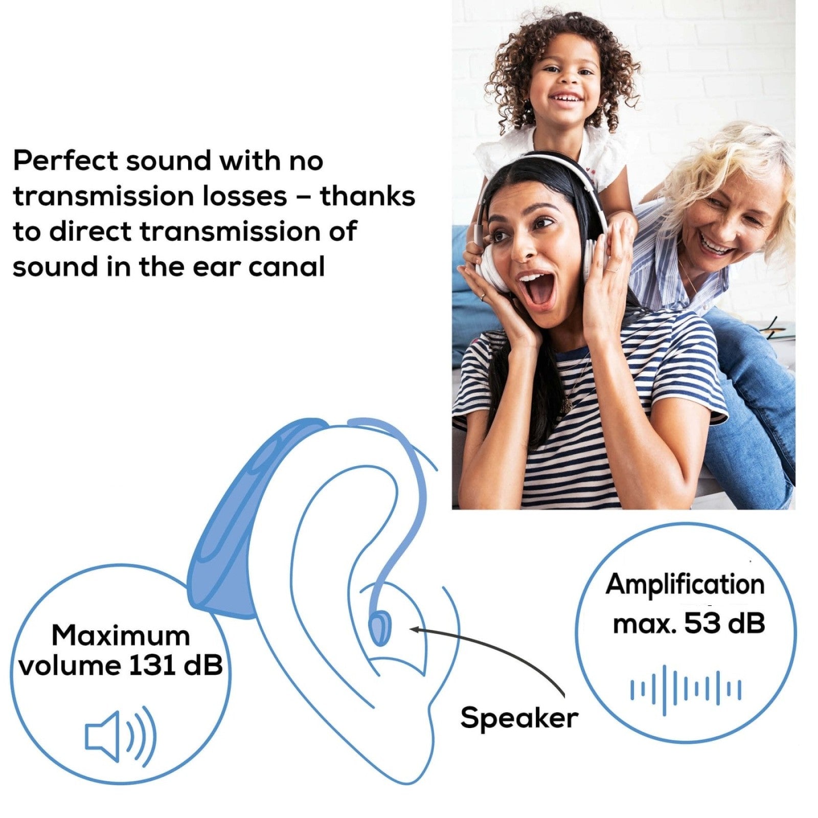 Beurer Germany HA 55 Personal Hearing Amplifiers. Rechargeable. RIC Design. Set of 2