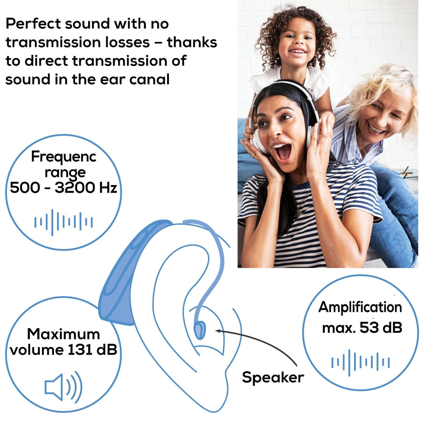 Demo - Beurer HA 55 Personal Hearing Amplifiers. Rechargeable. RIC Design. Set of 2