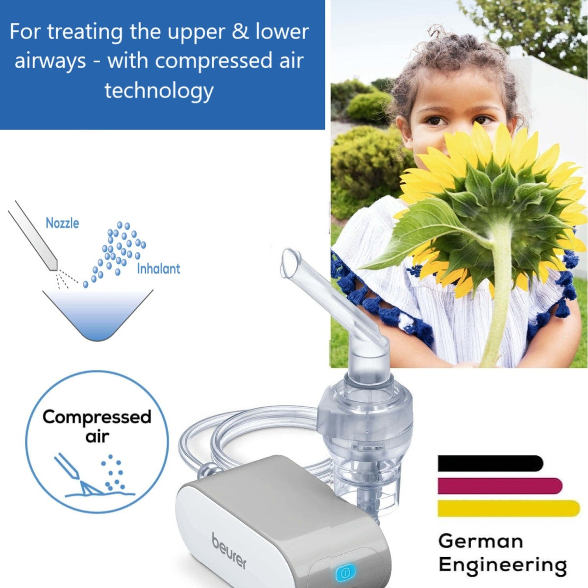 Beurer IH 58 Compact & Portable Nebuliser with Compressed Air Technology