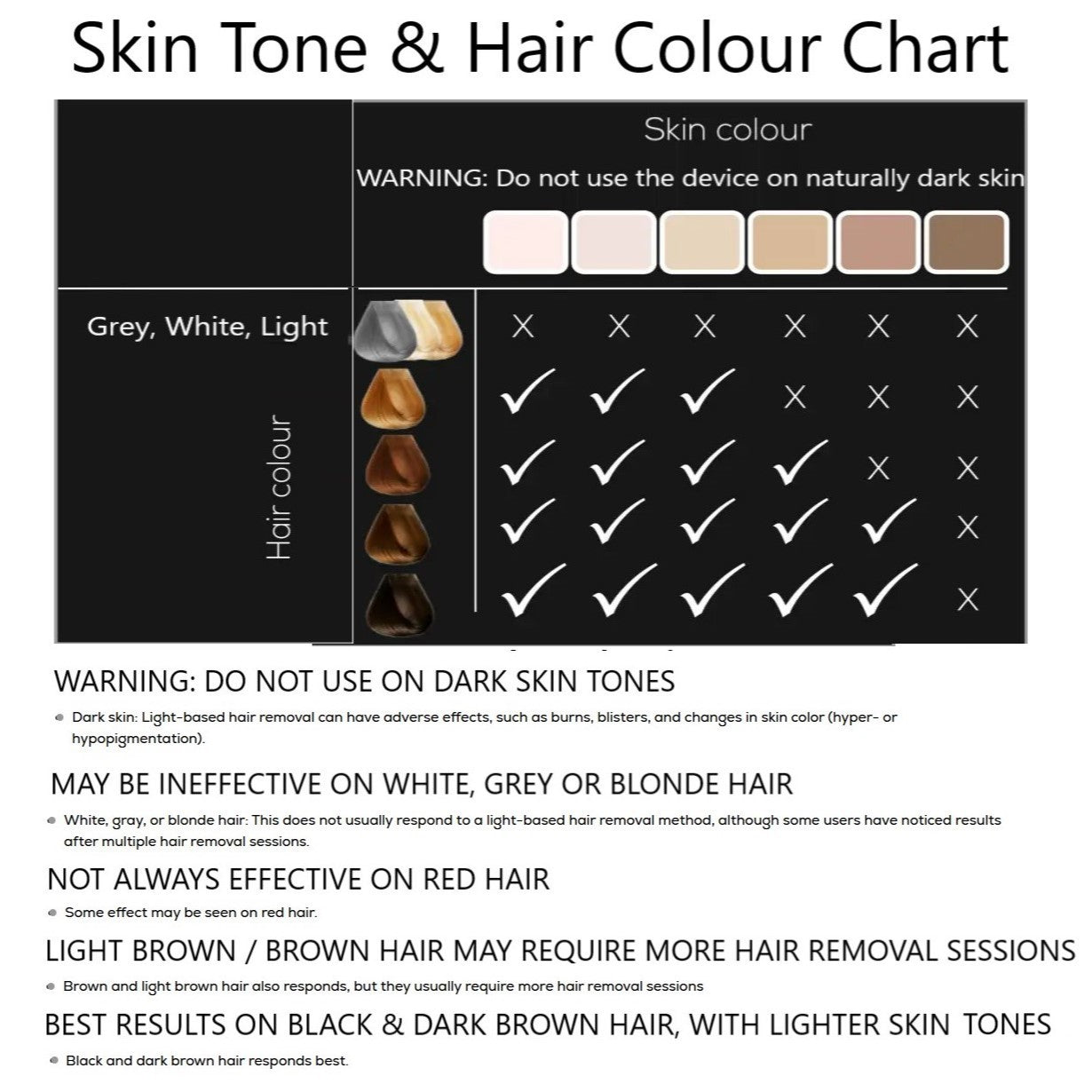 Beurer IPL 10000+ Salonpro System Long Lasting Laser Hair Removal Device for Face & Body