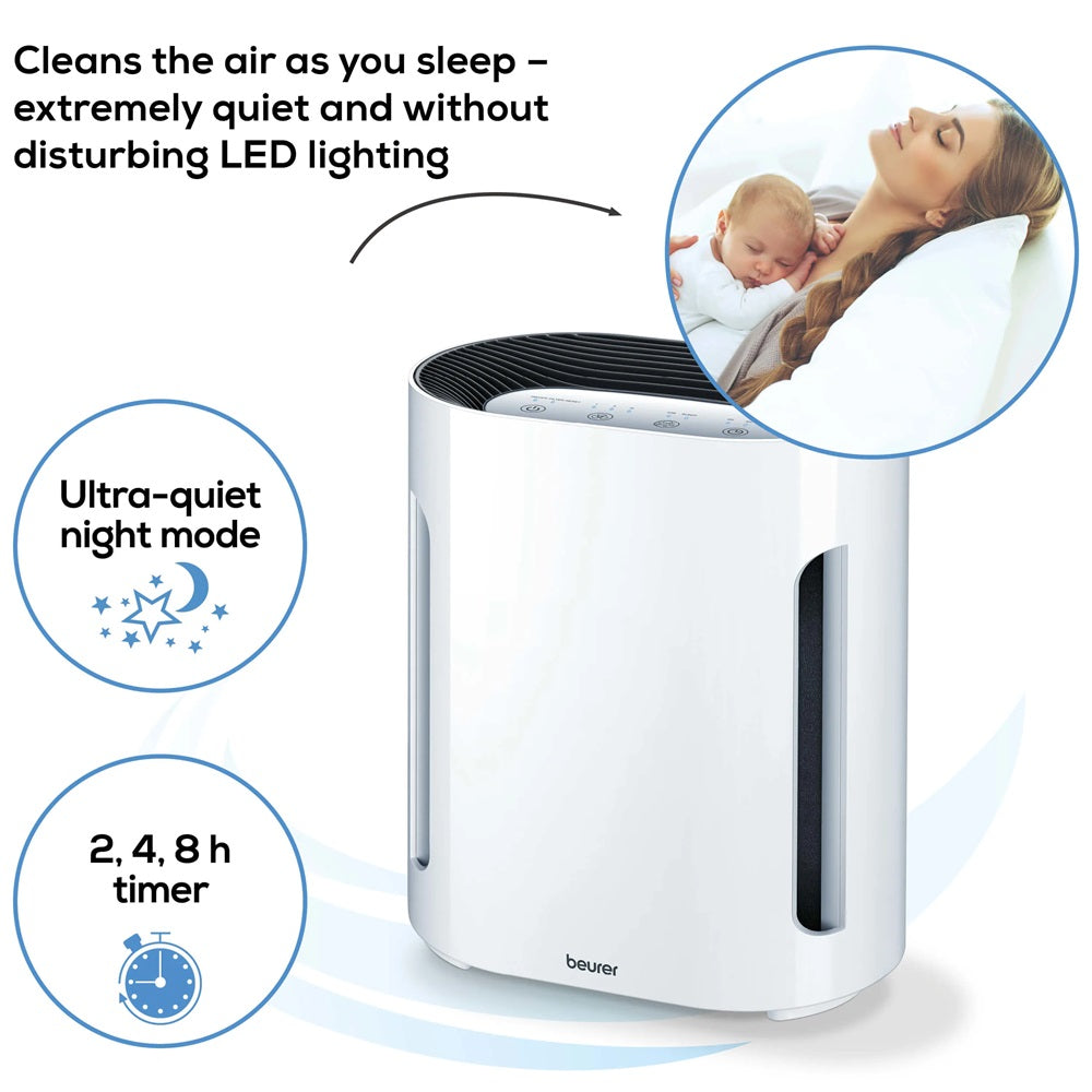 Beurer Germany LR 210 Air Purifier: 99.95% Cleaner Air for Allergy Sufferers. For Rooms up to 26m2