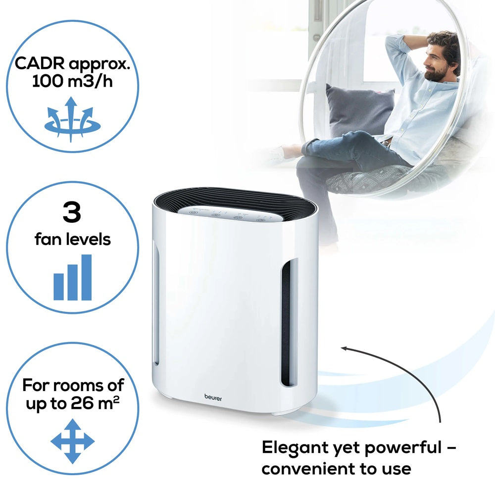 Beurer Germany LR 210 Air Purifier: 99.95% Cleaner Air for Allergy Sufferers. For Rooms up to 26m2