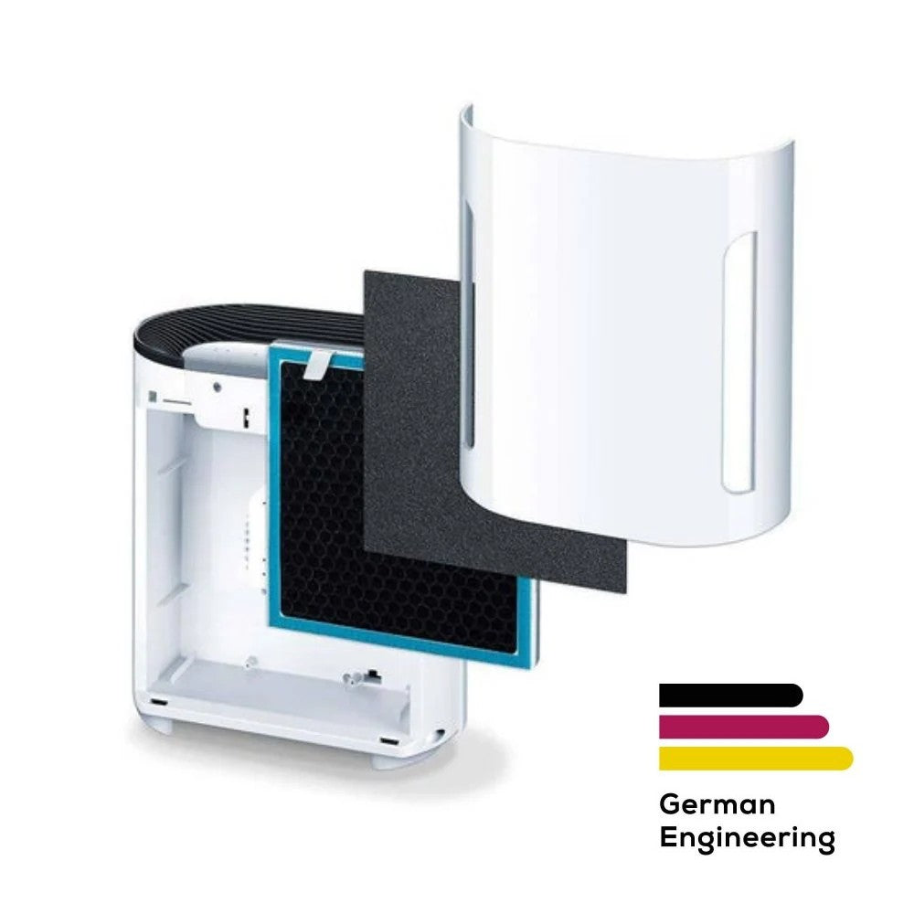 Beurer LR 210 Replacement Filter Set: 3-Layered HEPA 13 Filter for use with LR 210 Air Purifier