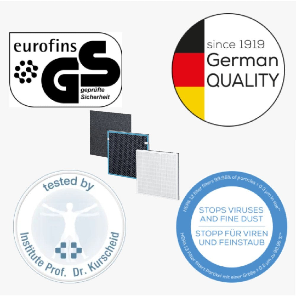 Beurer Germany LR 210 Replacement Filter Set: 3-Layered HEPA 13 Filter for use with LR 210 Air Purifier