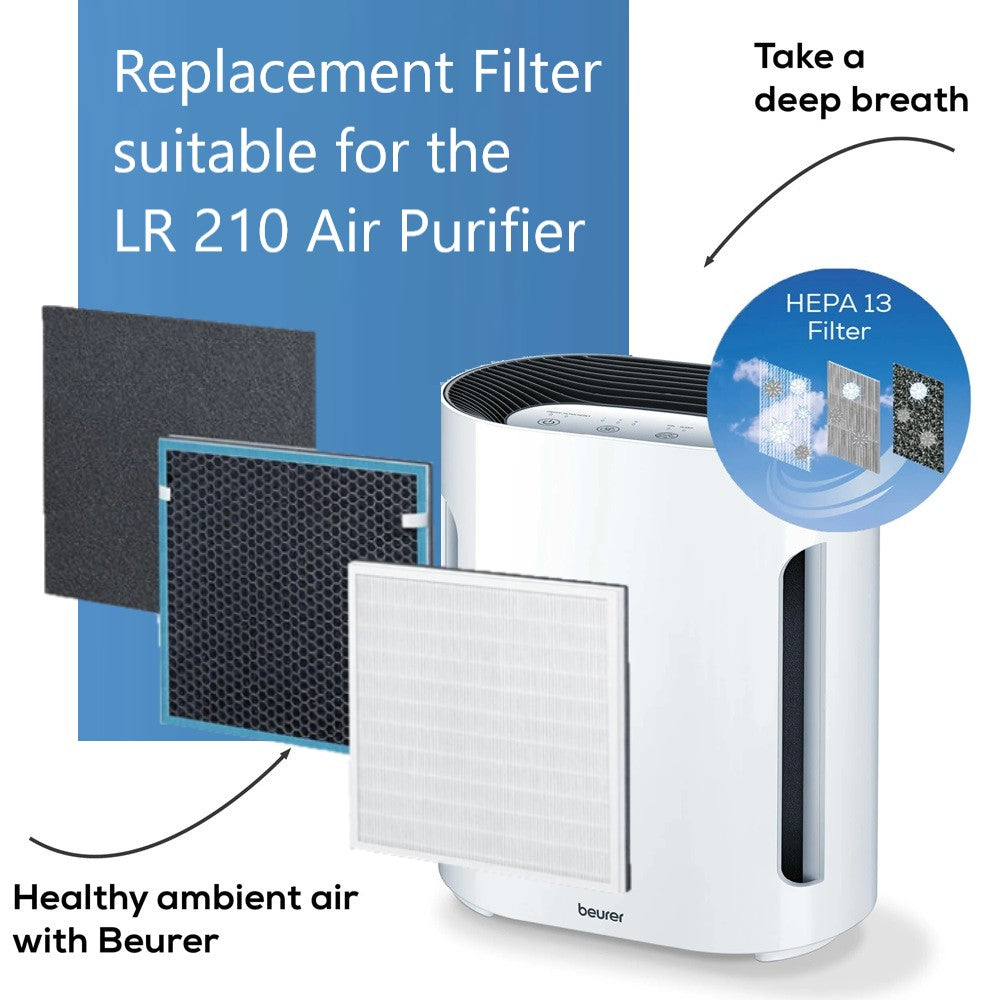 Beurer LR 210 Replacement Filter Set: 3-Layered HEPA 13 Filter for use with LR 210 Air Purifier