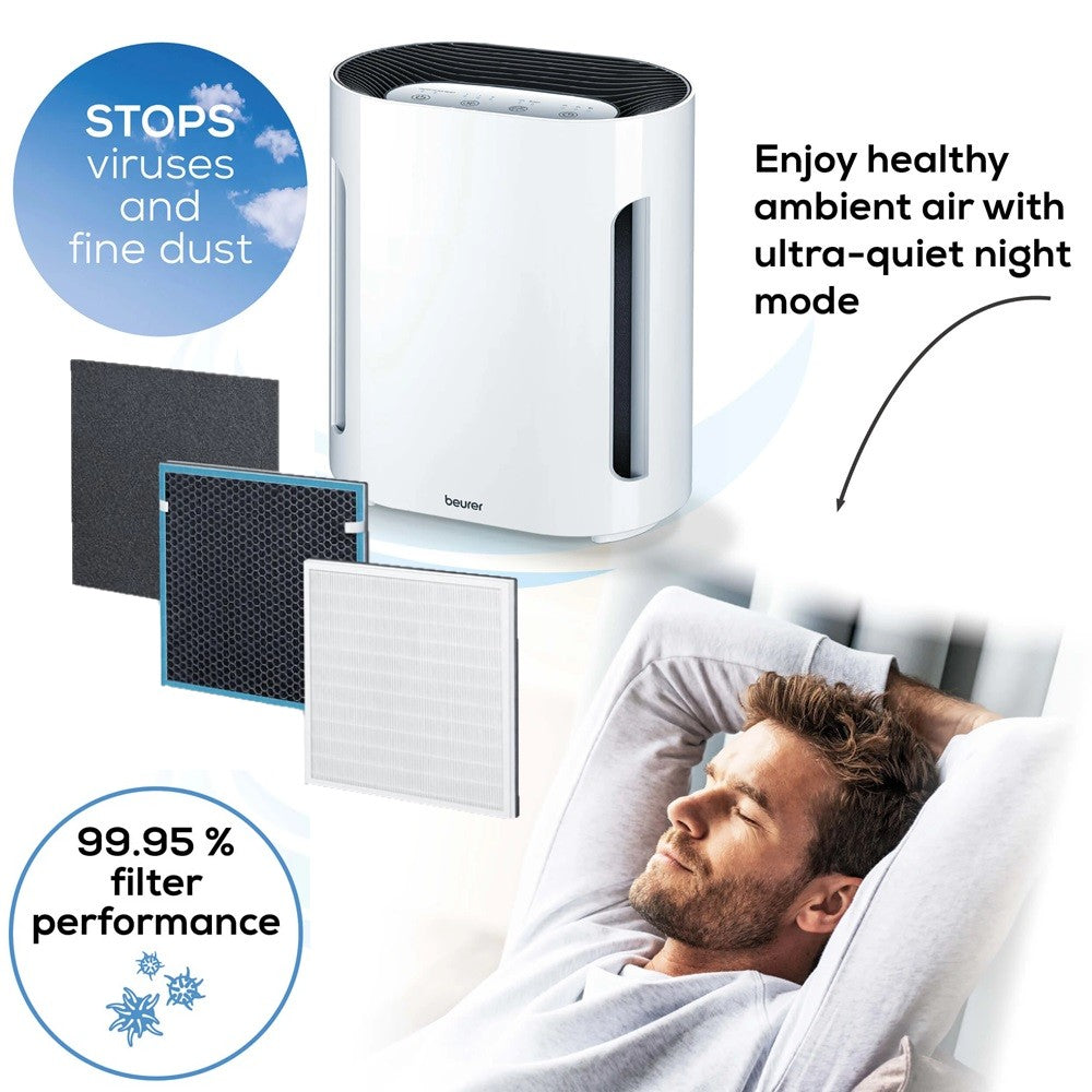 Beurer LR 210 Replacement Filter Set: 3-Layered HEPA 13 Filter for use with LR 210 Air Purifier