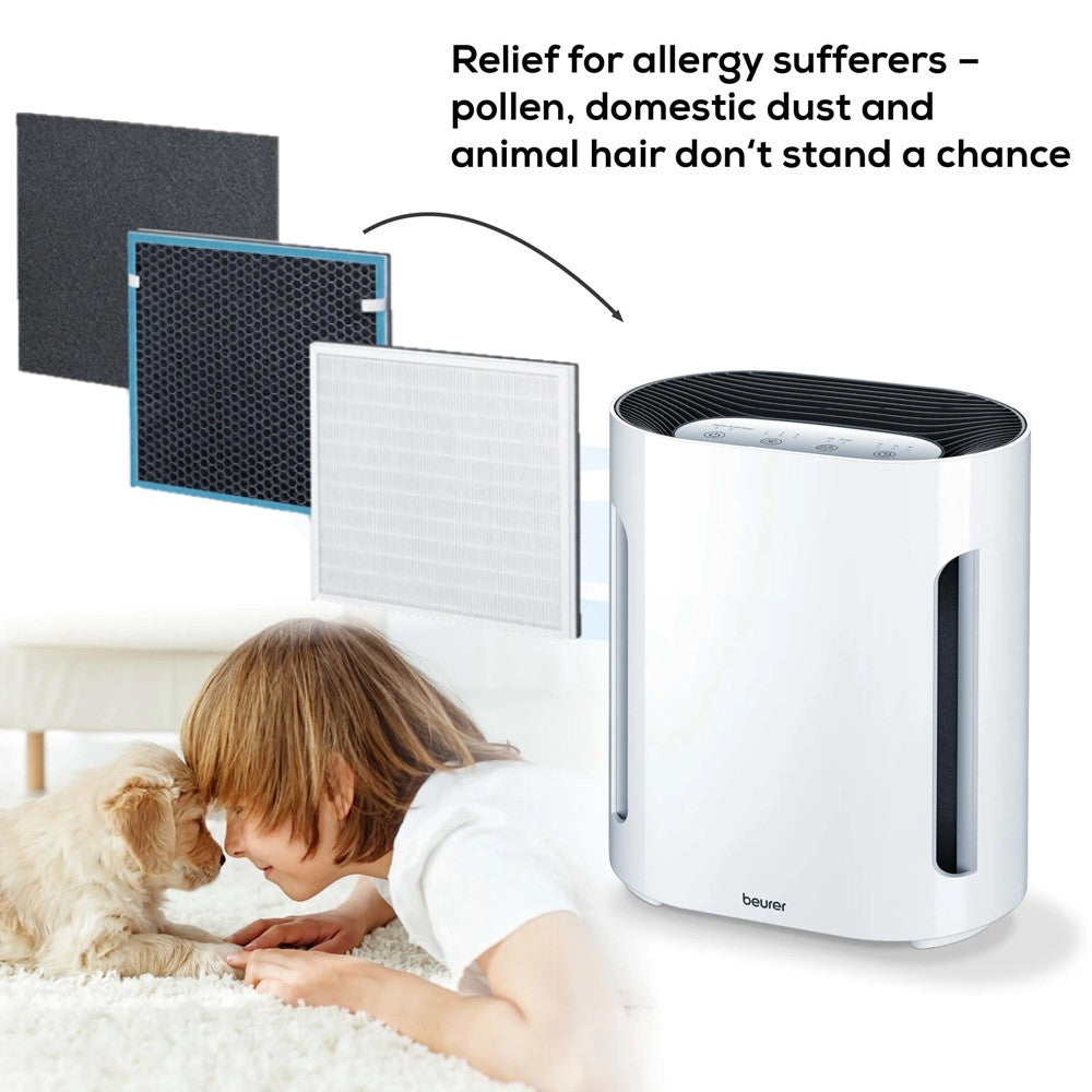Beurer LR 210 Replacement Filter Set: 3-Layered HEPA 13 Filter for use with LR 210 Air Purifier