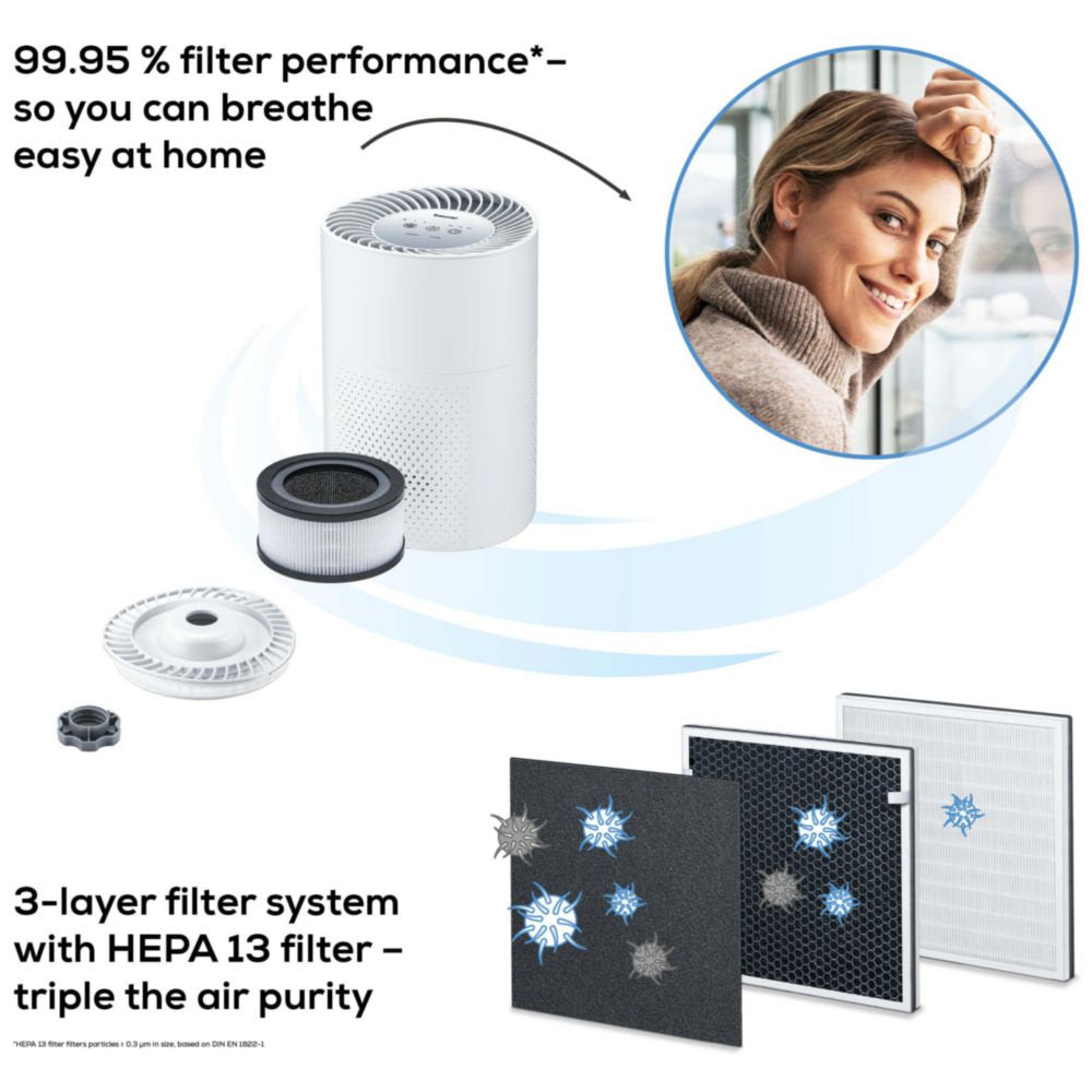 Beurer LR 220 Air Purifier | Clean Air for Allergy Sufferers | Filters Pollen, Dust & Bacteria | Rooms up to 37m²