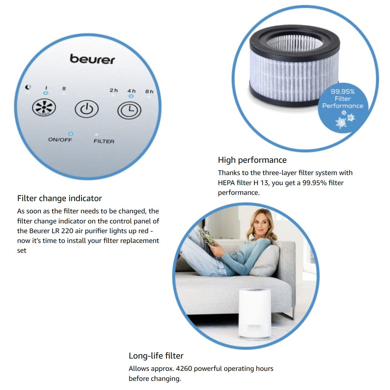 Beurer LR 220 Replacement Filter: 3-Layered HEPA 13 Filter for LR 220 Air Purifier