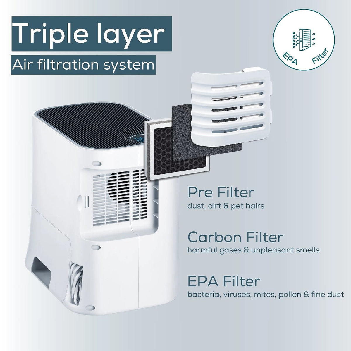 Beurer LR 330 2-in-1 Air Purifier & Humidifier | Filter Allergens, Dust, Pollen, Pet Hair & More | For Rooms Up To 35m²