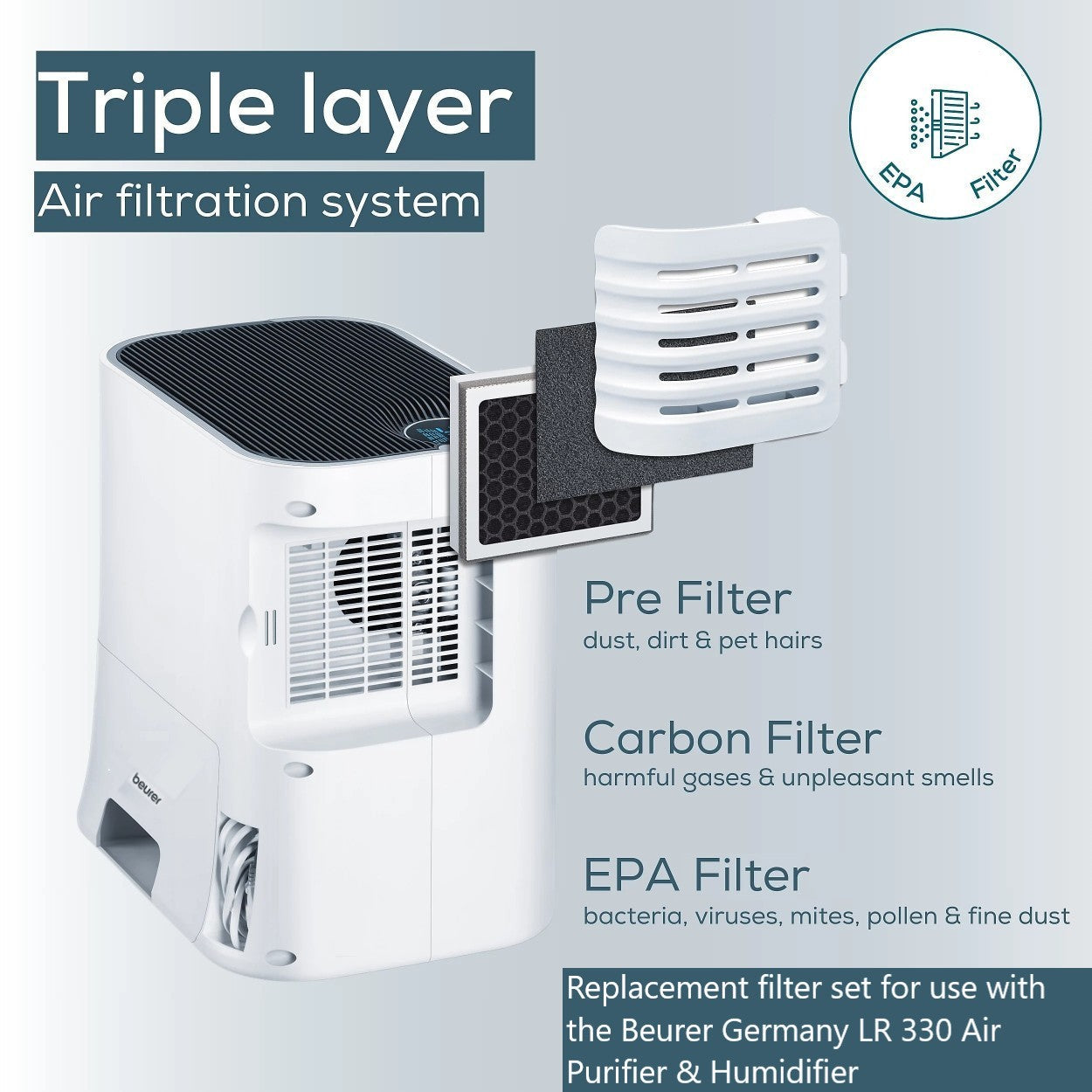 Beurer Germany Replacement Filter Set for LR 330 Air Purifier & Humidifier