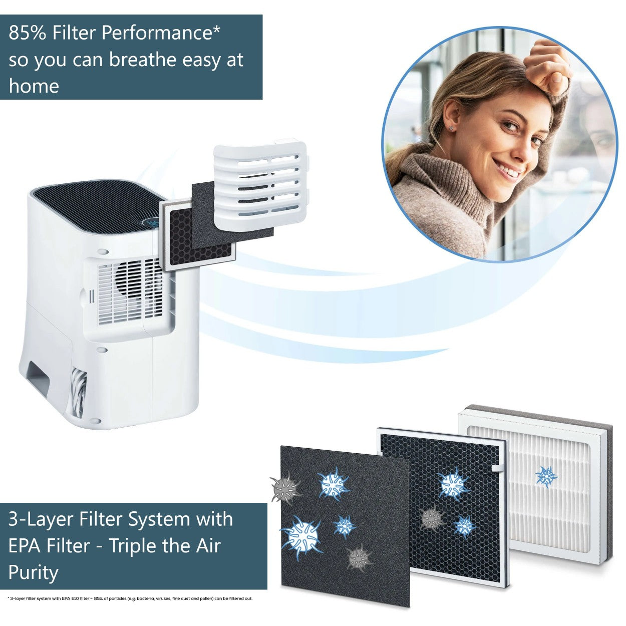 Beurer Germany Replacement Filter Set for LR 330 Air Purifier & Humidifier