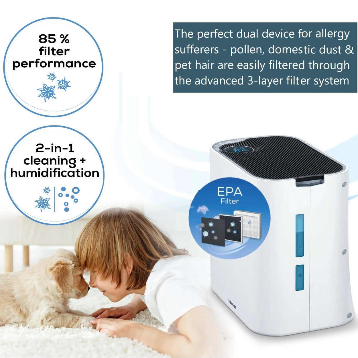 Beurer Germany Replacement Filter Set for LR 330 Air Purifier & Humidifier