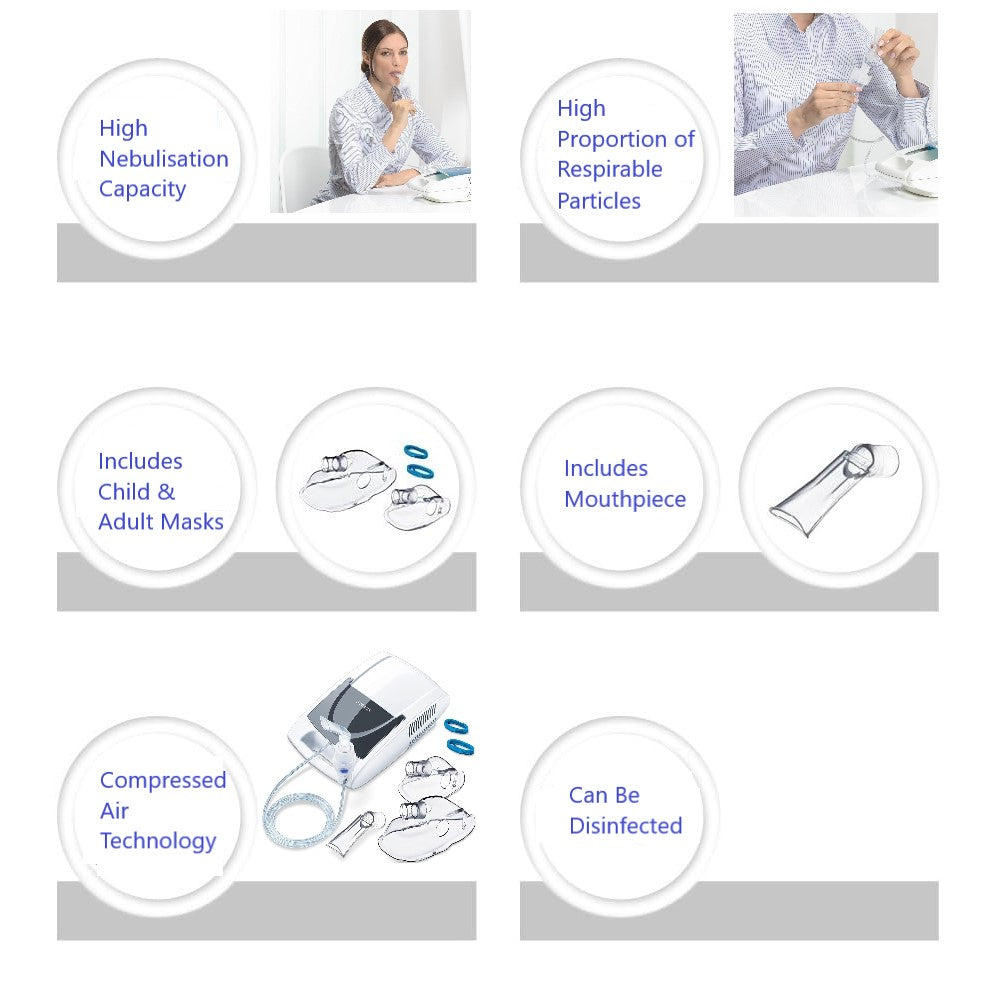 Sanitas Nebuliser SIH 21/1 - Reliable and Efficient Nebulizer for Respiratory Therapy