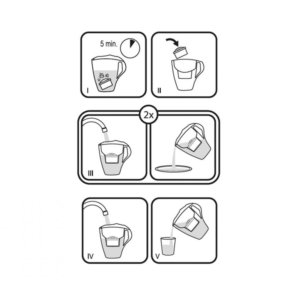 PearlCo Filter Cartridges Unimax Universals Brita® Compatible - Pack of 5