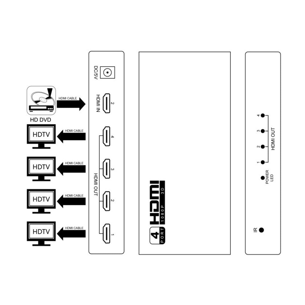Parrot 1 to 4 HDMI Splitter