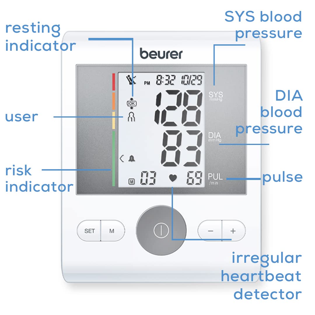 Beurer BM 28 Upper Arm Blood Pressure Monitor with Mains Adaptor | Proven Accuracy