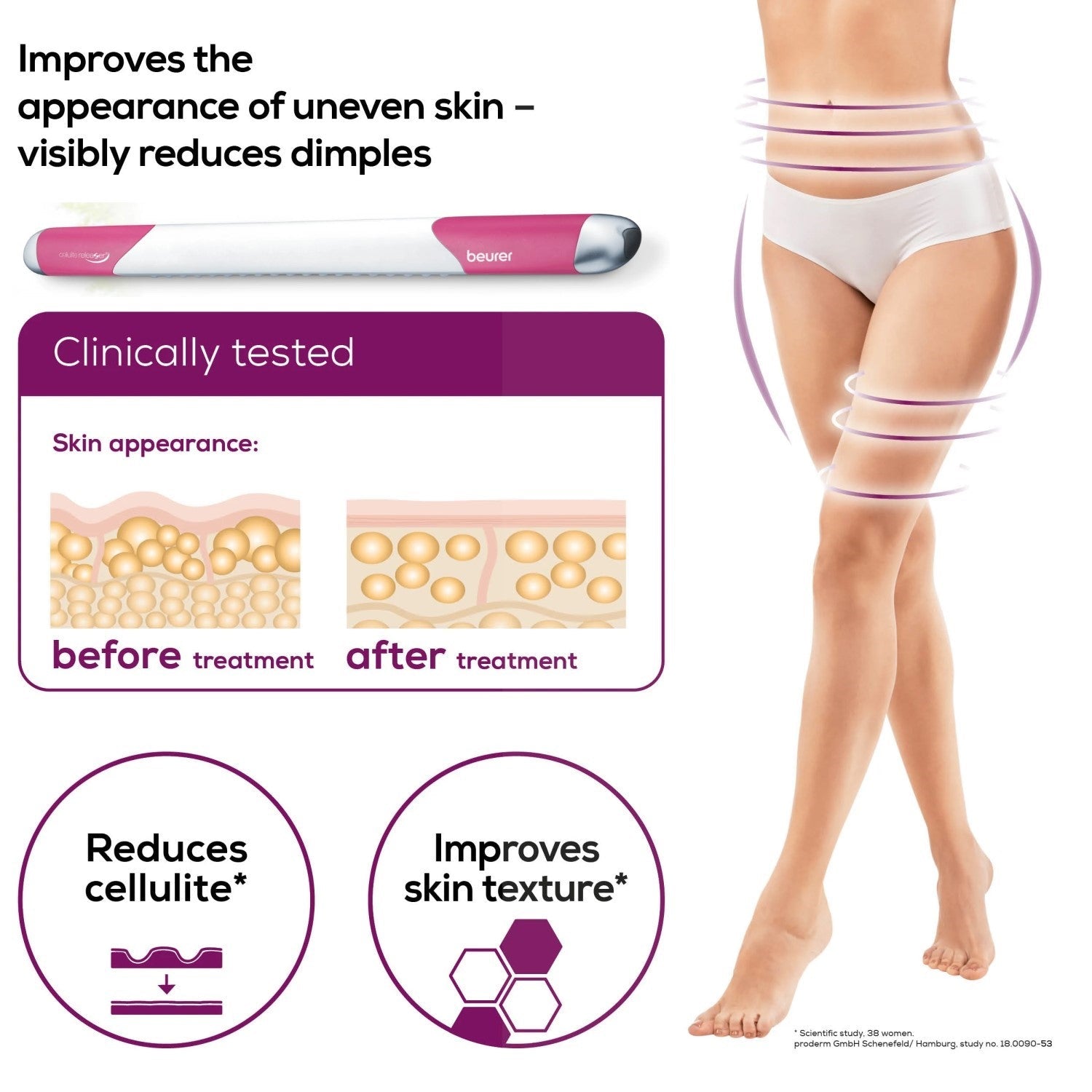 Beurer Germany CM 99 Cellulite Massager: Visibly Reduce Cellulite with the Compact Cellulite ReleaZer