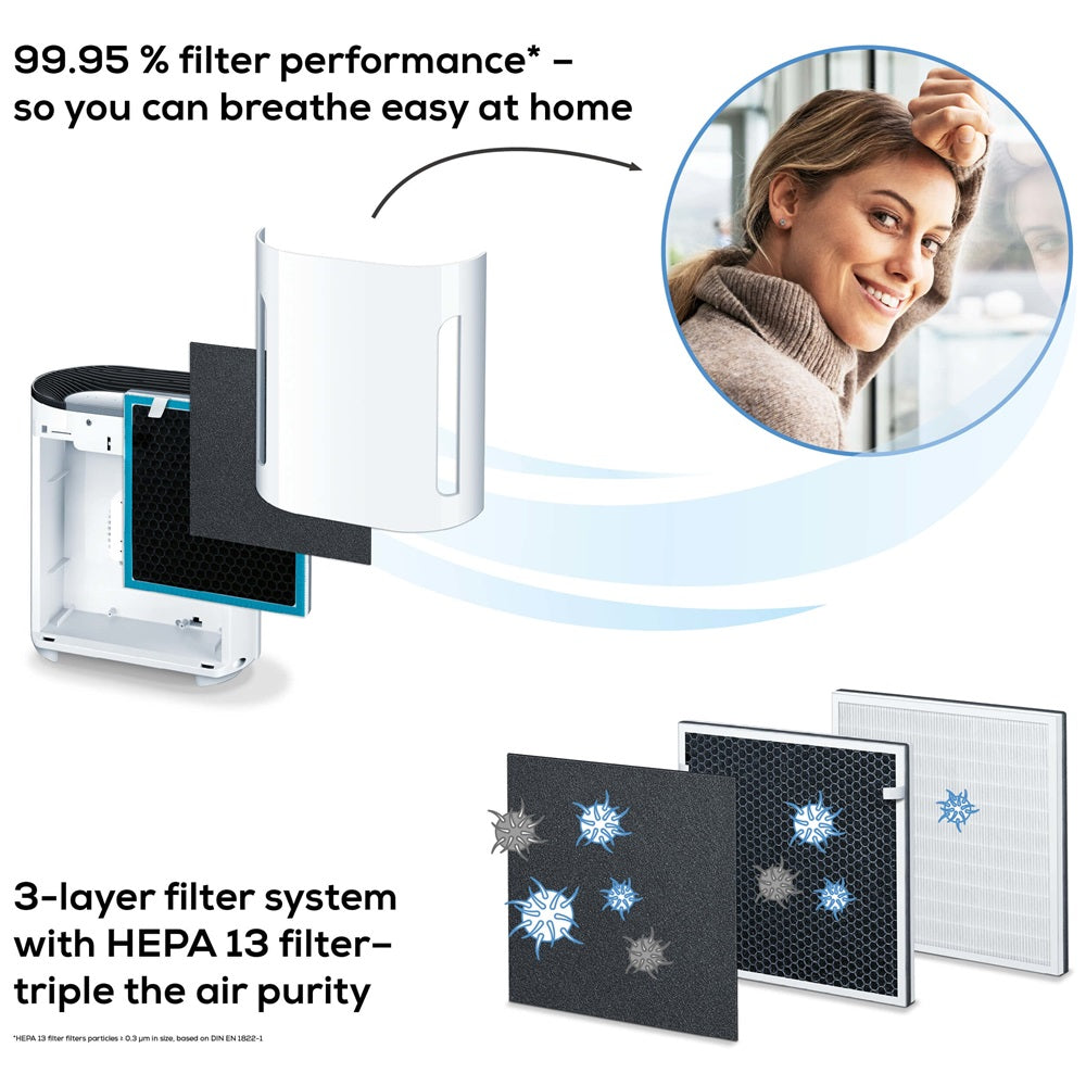 Beurer LR 210 Replacement Filter Set: 3-Layered HEPA 13 Filter for use with LR 210 Air Purifier
