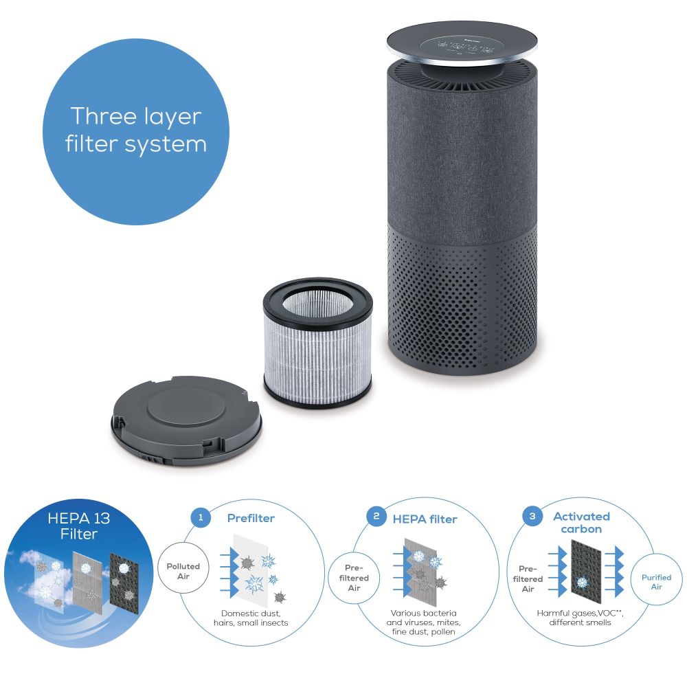 Beurer Replacement Filter: Spare Filter for use with LR 401 Air Purifier